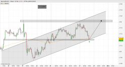 AUD/USD - 1H