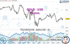 GOLD - USD - 15 min.