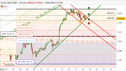 GOLD - USD - 2H