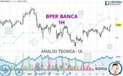 BPER BANCA - 1H