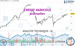 CREDIT AGRICOLE - Daily