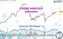 CREDIT AGRICOLE - Journalier