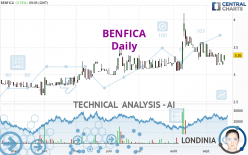 BENFICA - Dagelijks