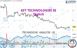 GFT TECHNOLOGIES SE - Täglich