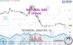 NATURAL GAS - 15 min.