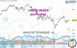 CAC40 INDEX - Journalier