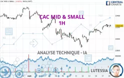 CAC MID &amp; SMALL - 1H