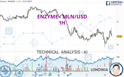 ENZYME - MLN/USD - 1 Std.