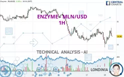 ENZYME - MLN/USD - 1H