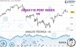 HDAX110 PERF INDEX - 1H