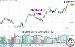 NZD/CAD - 1 Std.