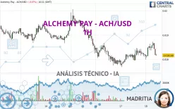 ALCHEMY PAY - ACH/USD - 1H