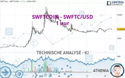 SWFTCOIN - SWFTC/USD - 1 uur