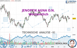 JENOPTIK AGNA O.N. - Wöchentlich