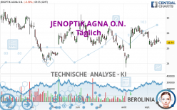 JENOPTIK AGNA O.N. - Täglich