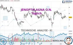 JENOPTIK AGNA O.N. - Täglich