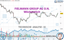 FIELMANN GROUP AG O.N. - Wöchentlich