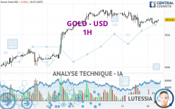 GOLD - USD - 1 Std.