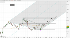 AUD/USD - 4H