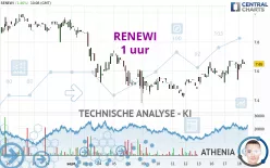 RENEWI - 1 uur