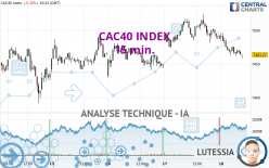 CAC40 INDEX - 15 min.