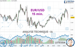 EUR/USD - 15 min.