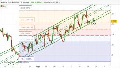 NATURAL GAS - 2H