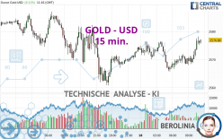 GOLD - USD - 15 min.