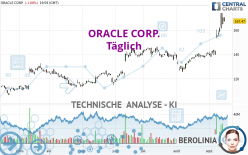 ORACLE CORP. - Journalier