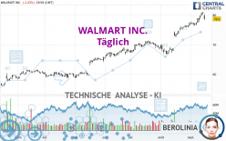 WALMART INC. - Täglich