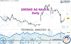 GRENKE AG NA O.N. - Dagelijks