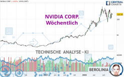 NVIDIA CORP. - Semanal