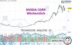 NVIDIA CORP. - Semanal