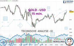 GOLD - USD - 15 min.