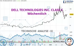 DELL TECHNOLOGIES INC. CLASS C - Wöchentlich