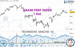 DAX40 PERF INDEX - 1 Std.