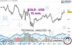 GOLD - USD - 15 min.