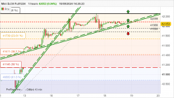 DOW JONES - MINI DJ30 FULL1224 - 1 uur