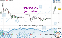 SENSORION - Journalier