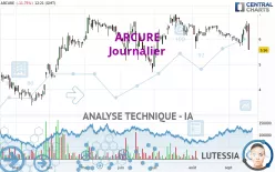 ARCURE - Journalier