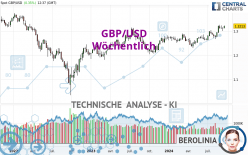 GBP/USD - Wöchentlich