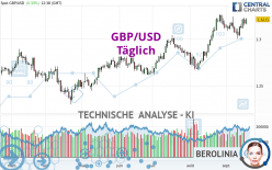 GBP/USD - Täglich