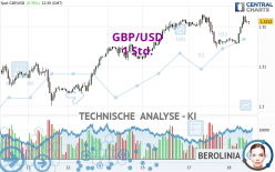 GBP/USD - 1 Std.