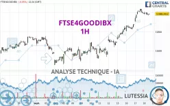 FTSE4GOODIBX - 1H