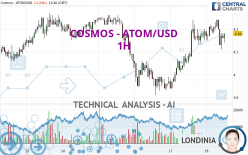 COSMOS - ATOM/USD - 1 Std.