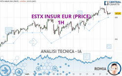 ESTX INSUR EUR (PRICE) - 1H