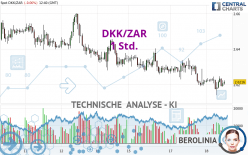 DKK/ZAR - 1 Std.