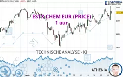 ESTX CHEM EUR (PRICE) - 1 uur