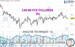 CAC40 FCE FULL0125 - 1H