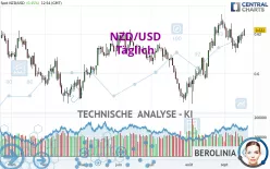 NZD/USD - Diario